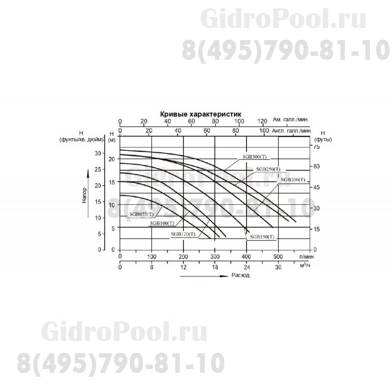 Насос (0,9кВт 220B 15,5 м3/ч h 8м в.ст.) Mayer Schwimmbad SGB120