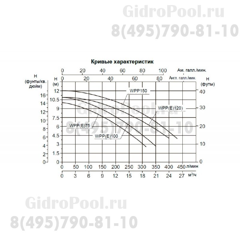 Насос (0,75кВт 220B 15,5 м3/ч h 6м в.ст.) Mayer Schwimmbad WPPE100