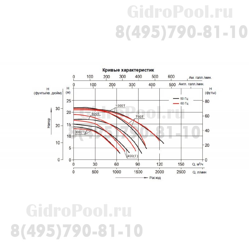 Насос (5,5кВт 380B 101,5 м3/ч h 10м в.ст.) Mayer Schwimmbad SLP750T