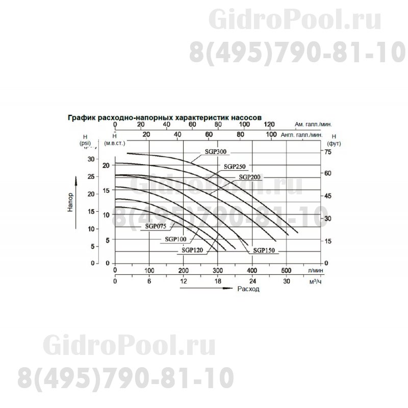 Насос (2,2кВт 380B 30 м3/ч h 8м в.ст.) Mayer Schwimmbad SGP300T