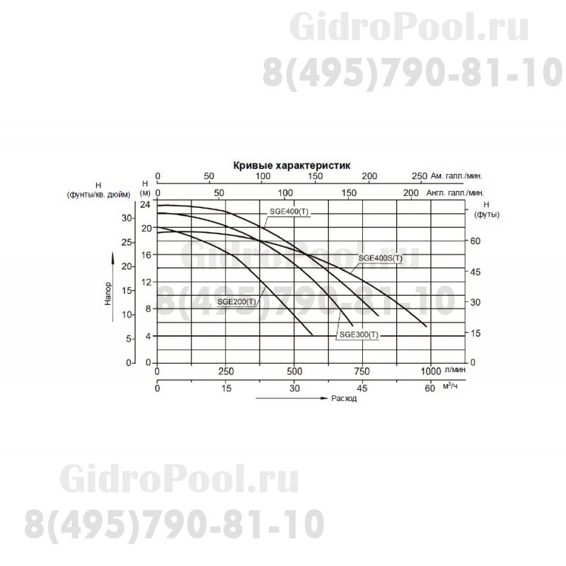 Насос (3кВт 220B 54,5 м3/ч h 8м в.ст.) Mayer Schwimmbad SGE400S
