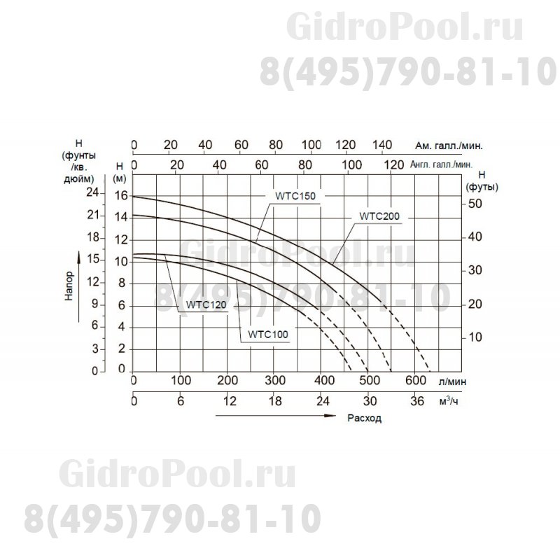 Насос (0,75кВт 220B 20 м3/ч h 6м в.ст.) Mayer Schwimmbad WTC100-AB