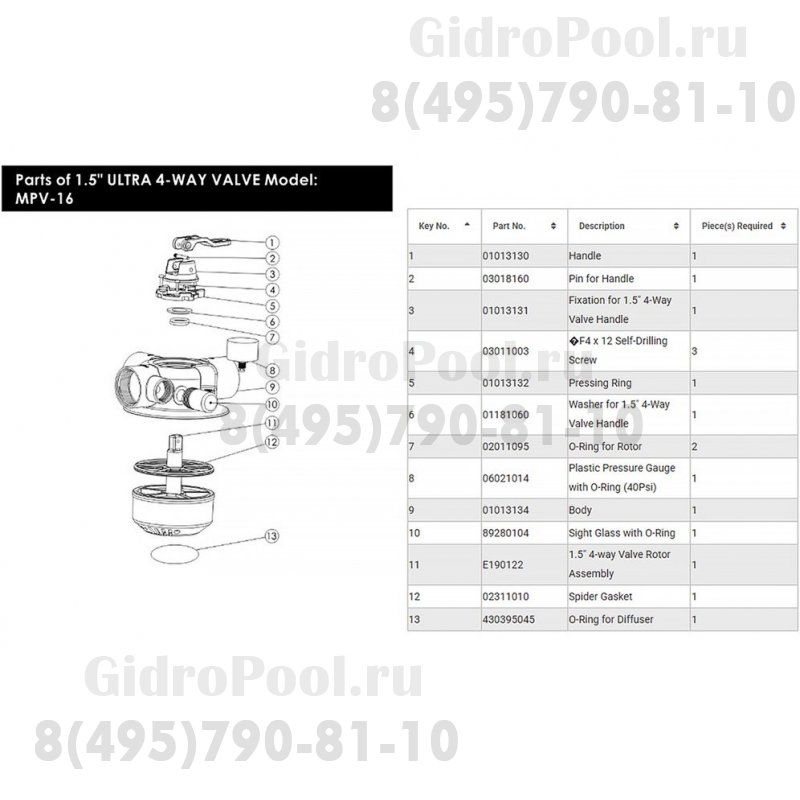 Вентиль 4-х позиц.1,5