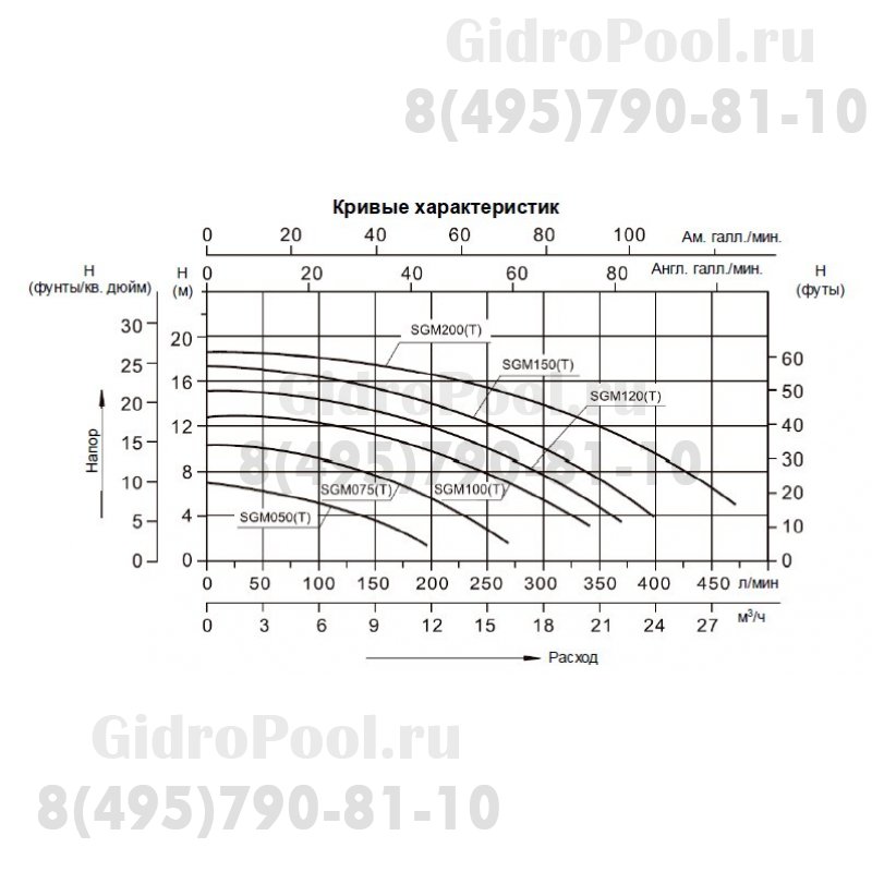 Насос (0,75кВт 220B 15 м3/ч h 8м в.ст.) Mayer Schwimmbad LX SGM100