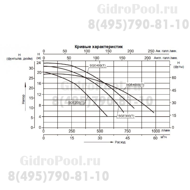 Насос (3кВт 380B 54,5 м3/ч h 8м в.ст.) Mayer Schwimmbad LX SGE400ST
