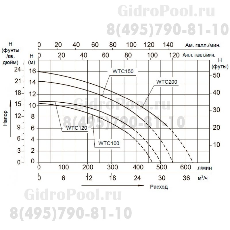Насос (1,5кВт 220B 28,9 м3/ч h 8м в.ст.) Mayer Schwimmbad LX WTC200-AB
