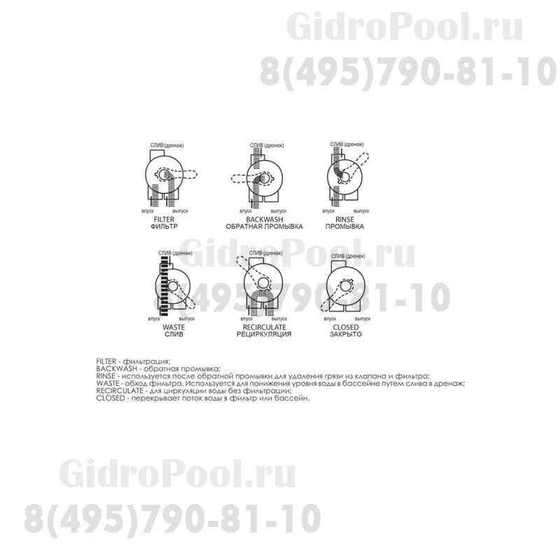 Вентиль 6-ти поз. (верхний 2