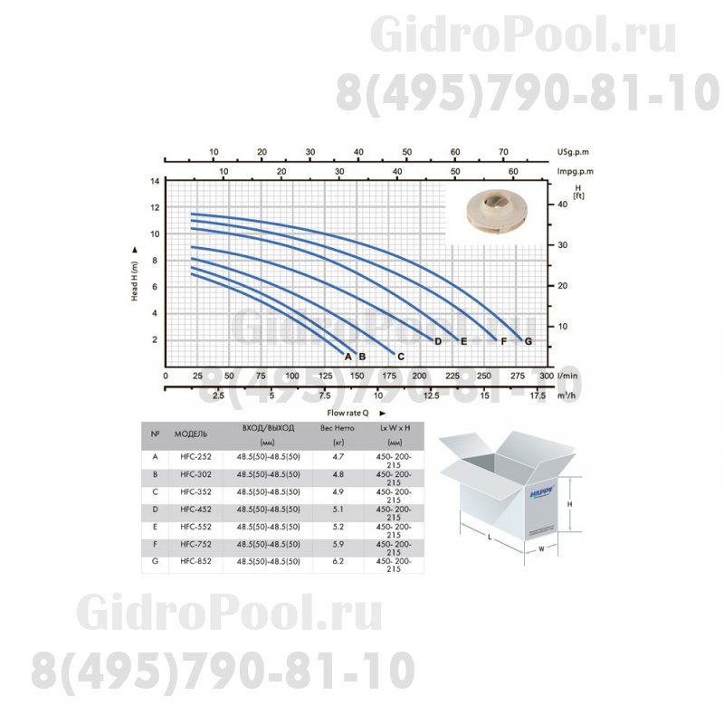 Насос (0,45 кВт 220В 8,4 м3/ч h 6м в.ст.) Happy Pump HFC 02 HFC-452