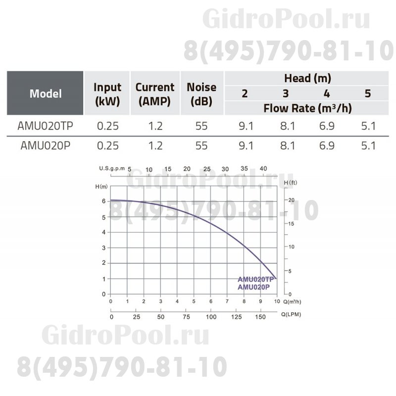 Насос AQUA-MINI 6м3/ч AMU016TP фильтровальной установки FSU-6TP Emaux (88028320)