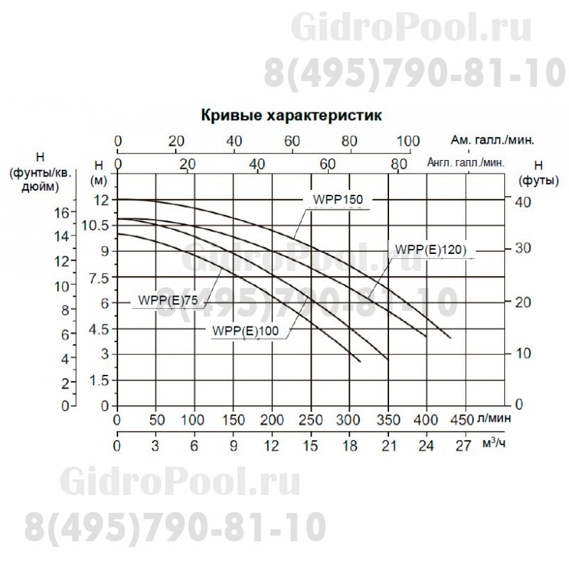Насос (0,75кВт 220B 15,5 м3/ч h 6м в.ст.) Mayer Schwimmbad LX WPPE100
