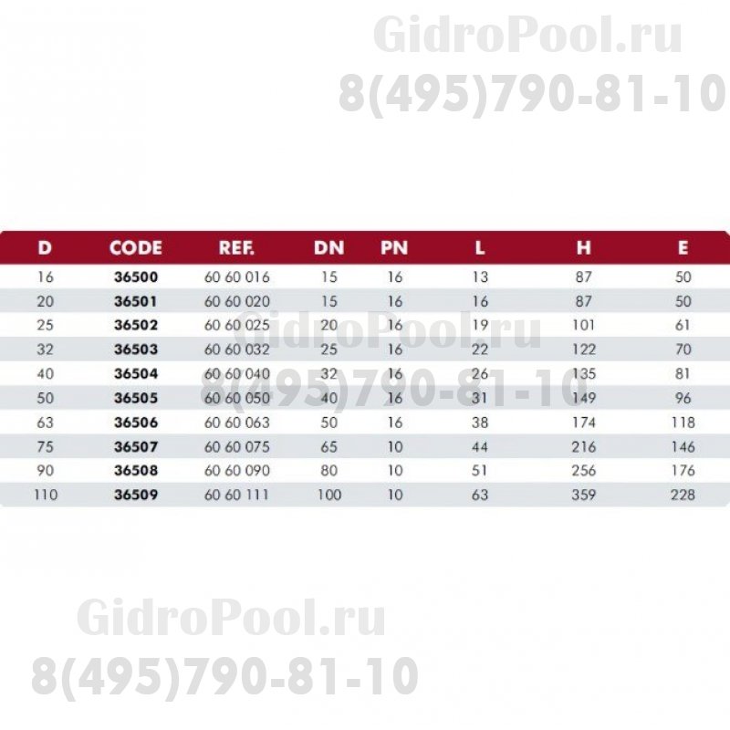 Шаровый кран ПВХ Ø 40 1,6 Мпа