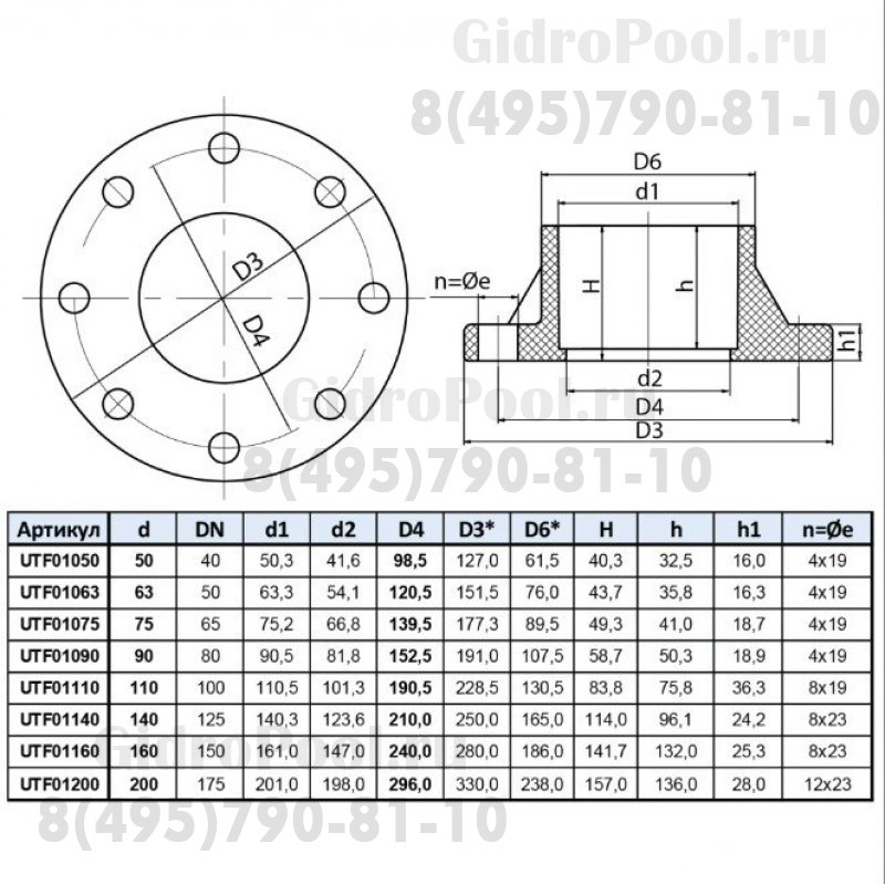 Фланцевое соединение ПВХ 1,0 МПа d_ 50