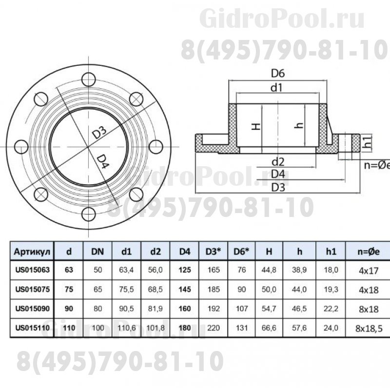 Фланцевое соединение ПВХ 1,0 МПа d_ 63