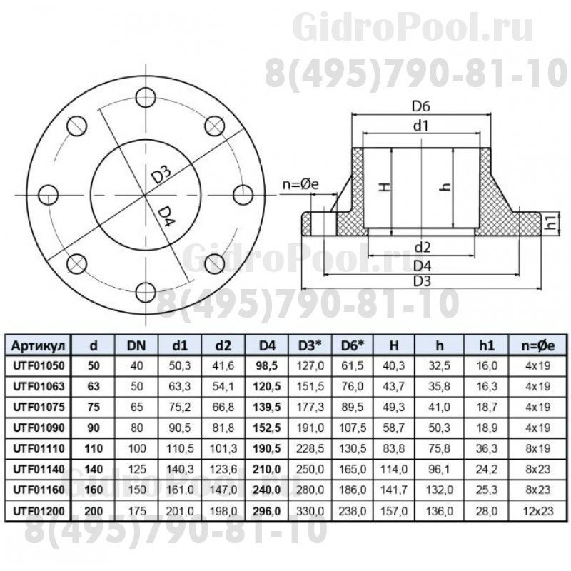 Фланцевое соединение ПВХ 1,0 МПа d_ 75