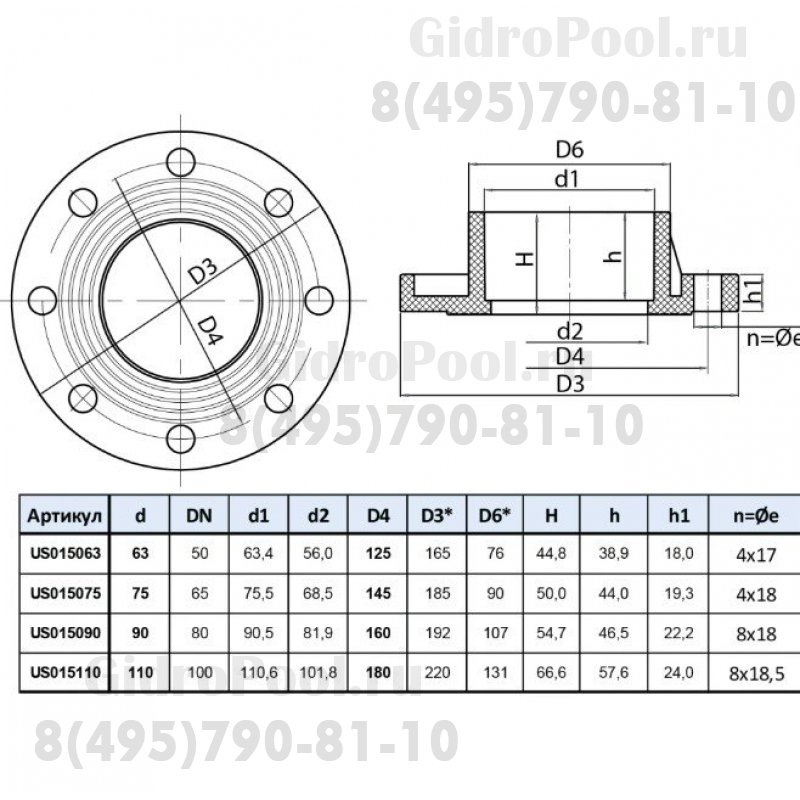 Фланцевое соединение ПВХ 1,0 МПа d_ 90