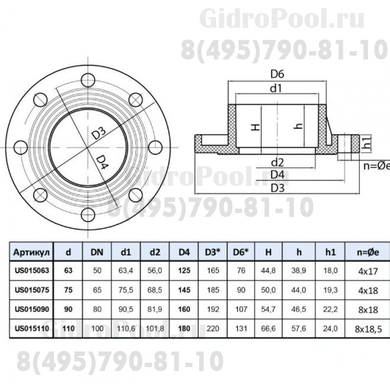 Фланцевое соединение ПВХ 1,0 МПа d_110