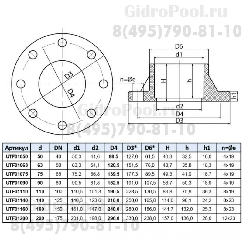 Фланцевое соединение ПВХ 1,0 МПа d_110