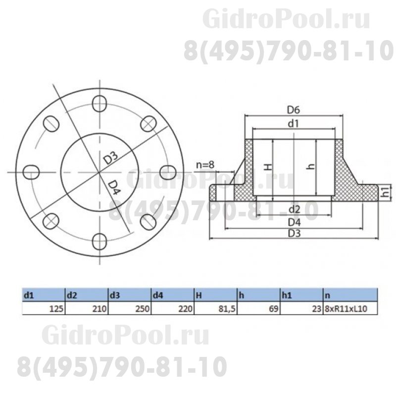 Фланцевое соединение ПВХ 1,0 МПа d_125
