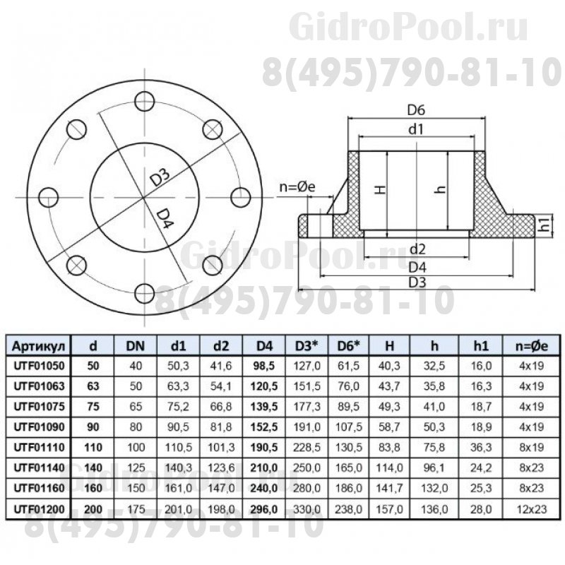 Фланцевое соединение ПВХ 1,0 МПа d_140