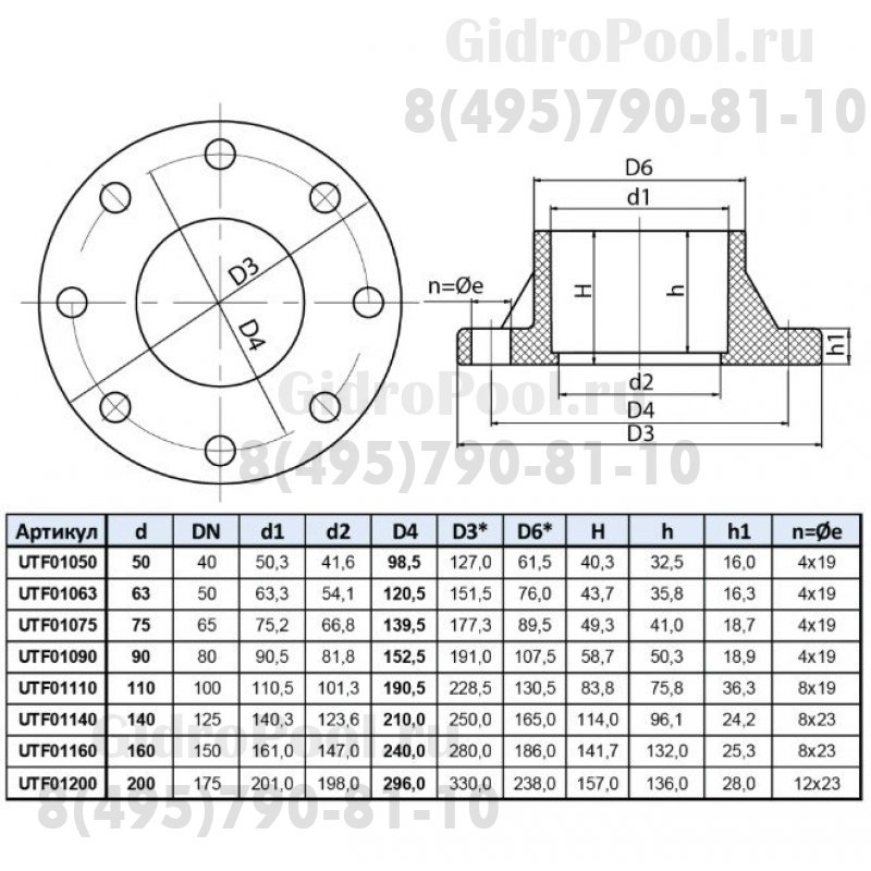 Фланцевое соединение ПВХ 1,0 МПа d_160