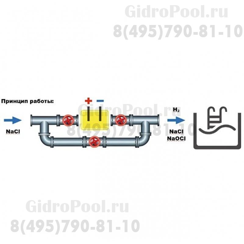 Электролизер соленой воды 10 гр/ч, до 40 м³, 220В Dinotec inline SOLO