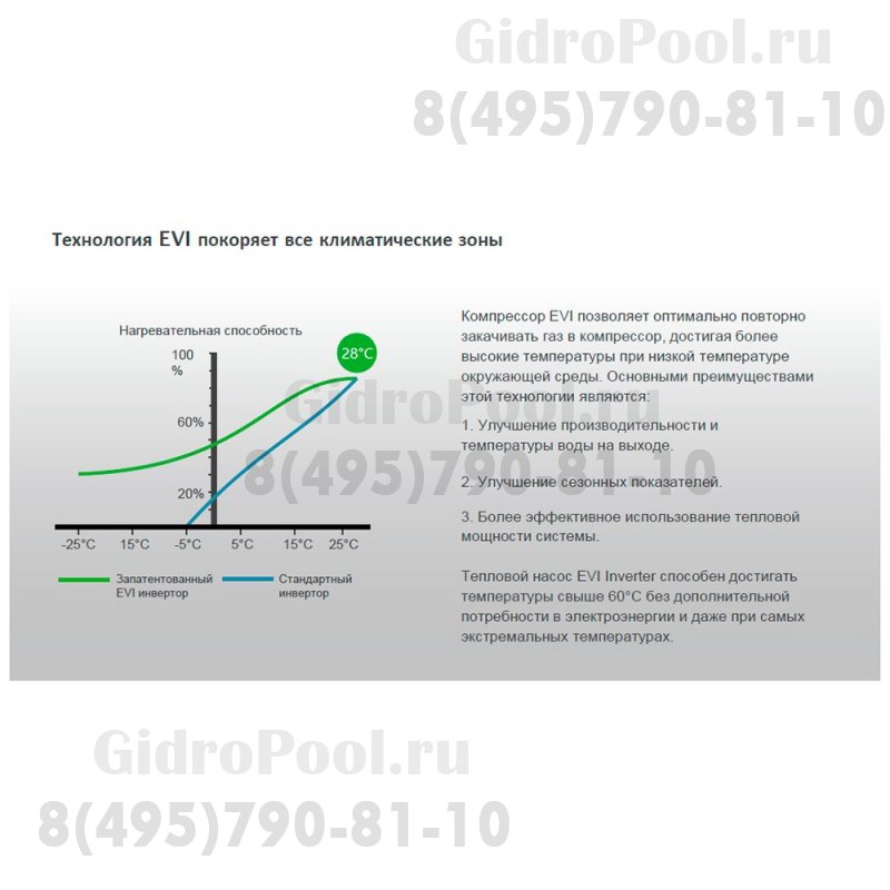 Тепловой насос для бассейнов (14 кВт 220 В) EVI Turbo Inverter Pushing Air Tech WE-14