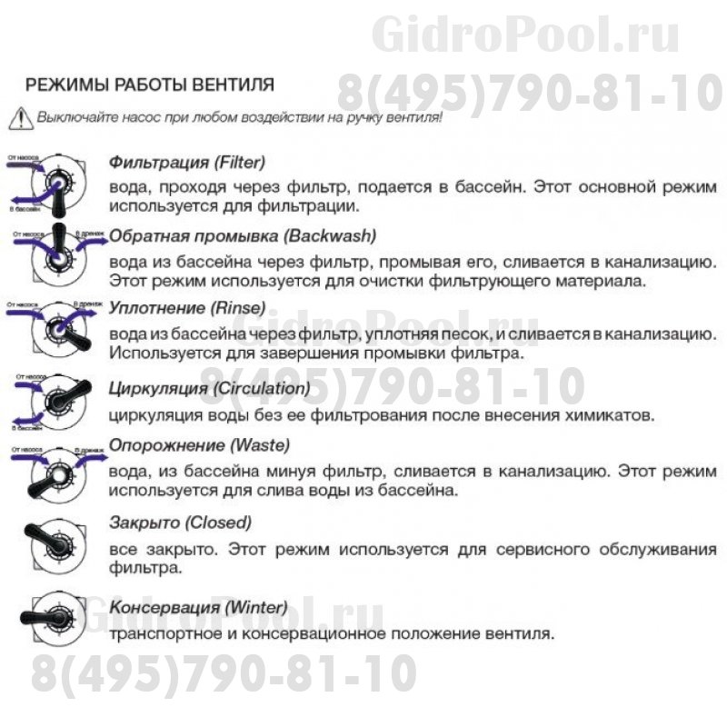 Верхний вентиль 1,5