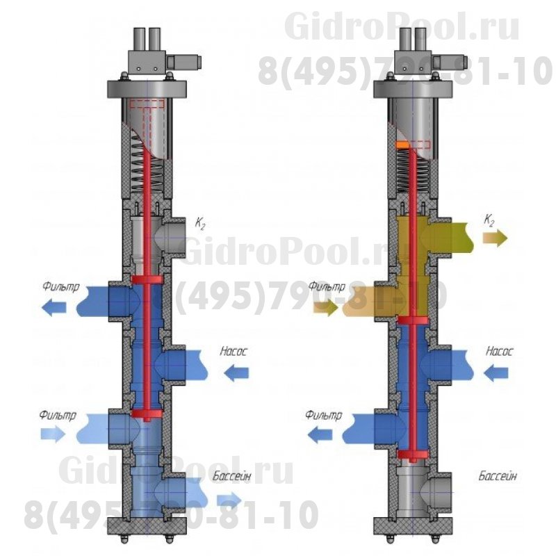 Клапан автоматический 5-ти поз. Ø 50/1,5