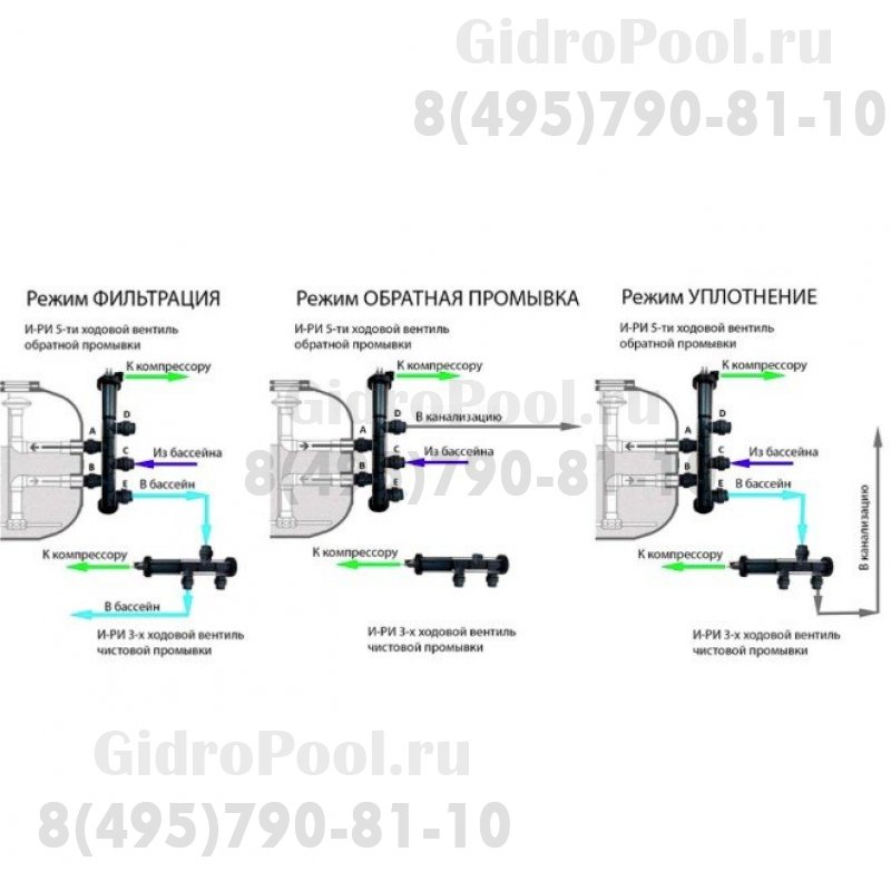 Клапан автоматический 5-ти поз. Ø 63/2