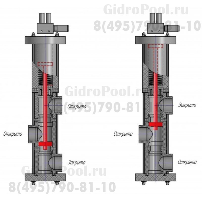 Клапан автоматический 3-х поз. Ø 63/2