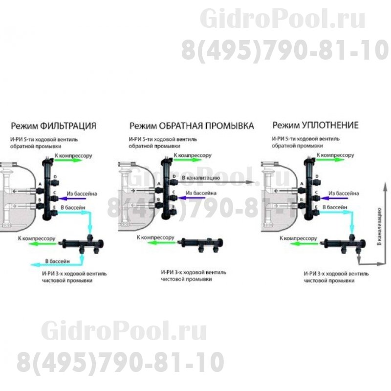 Клапан автоматический 3-х поз. Ø 63/2