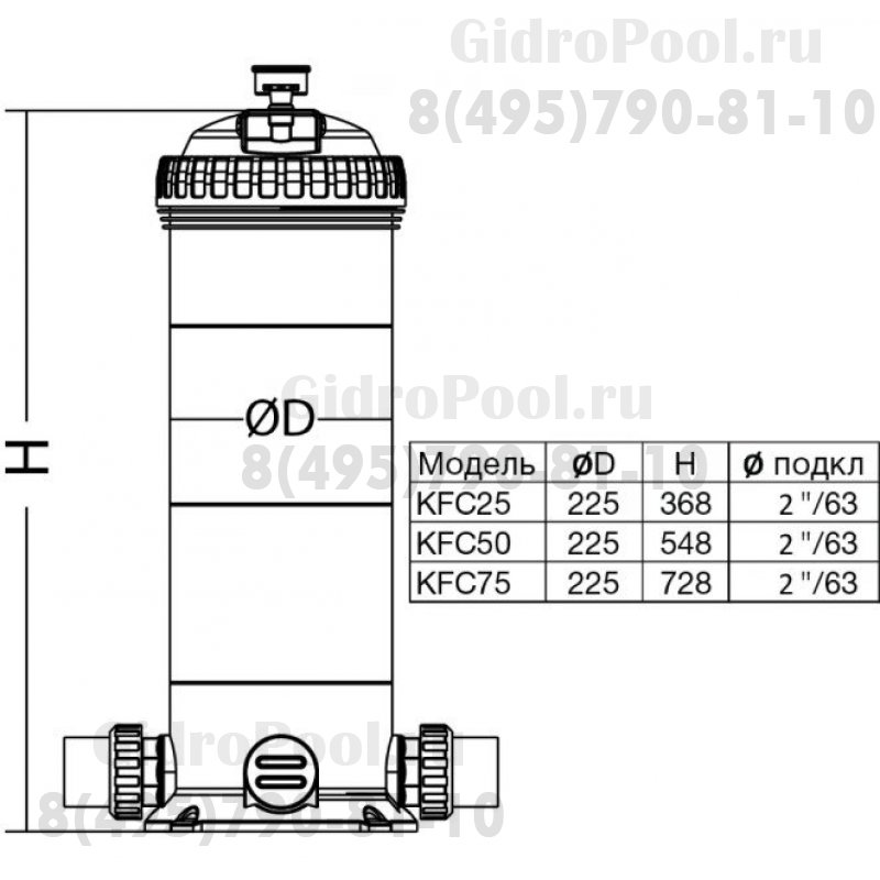Фильтр картриджный, Д.225мм, 17.0м³/час, 7.0м2, подкл. 63/2