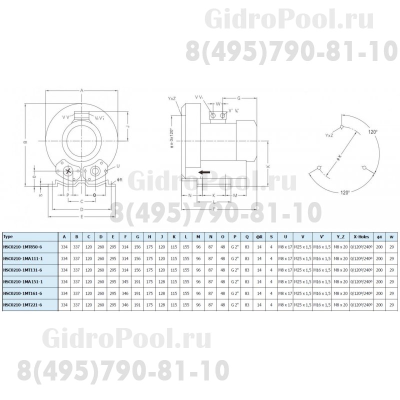 Компрессор низкого давления (210/120 м3/ч, 1,5 кВт, 220В) HSC0210-1MA151-1