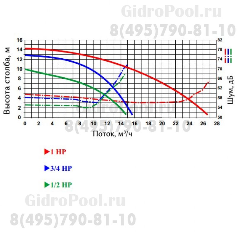 Nozbart PMF-1/1 однофазный с префильтром