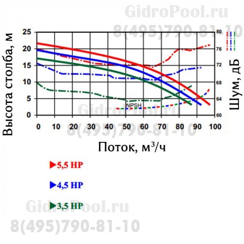 Nozbart PT-035S трехфазный