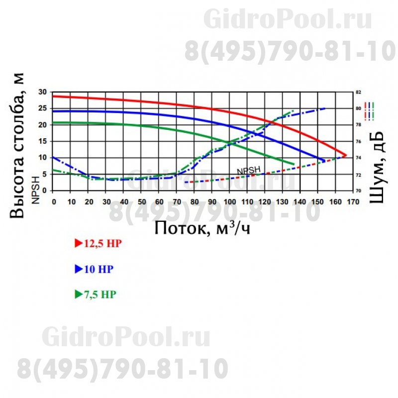 Nozbart PT-075S трехфазный