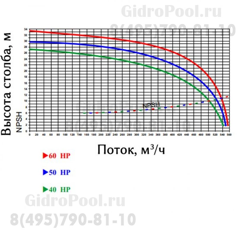 Nozbart PT-400 трехфазный