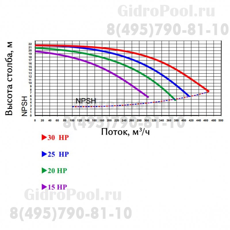 Nozbart PTF-250 трехфазный с префильтром