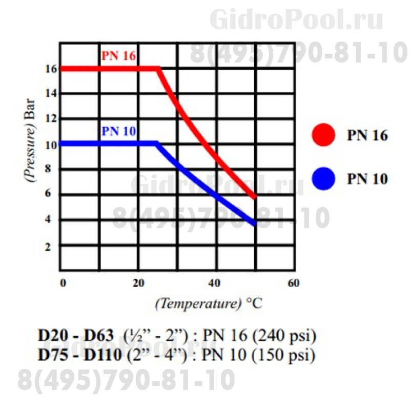 Кран Nozbart VKFAP-050 50мм пневматический кислотный с фланцем